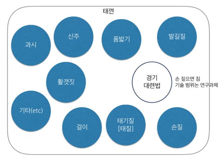 원형론1.jpg