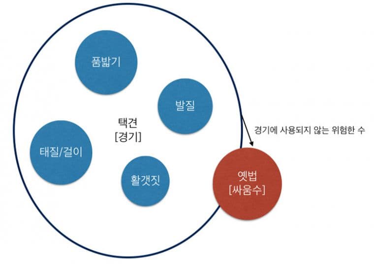 원형론2.jpg